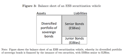 ESBies: Kommt European Safe Bond oder nicht?