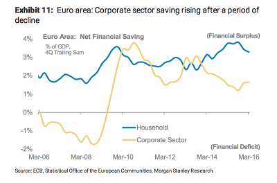 Wann ist im Euroraum ein Haushaltsdefizit zu hoch?