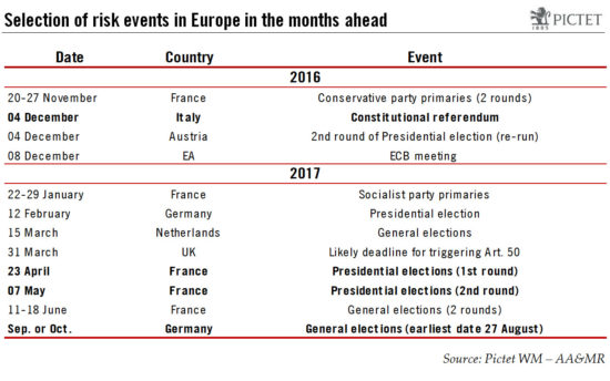 European populists unlikely to replicate Trump win