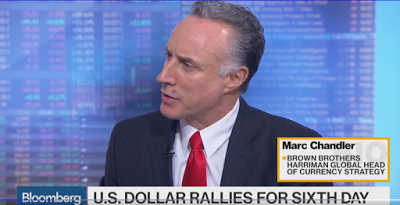 Cool Video: Reiterate Bullish Dollar Call on Bloomberg