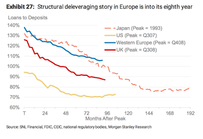 Europas deflationäre Stagnation