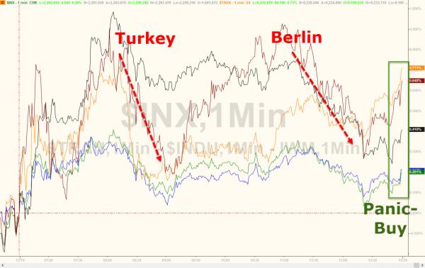Bonds Have Best Day In Over 3 Months Amid China Carnage, Turkey Terror, & Berlin Bloodbath