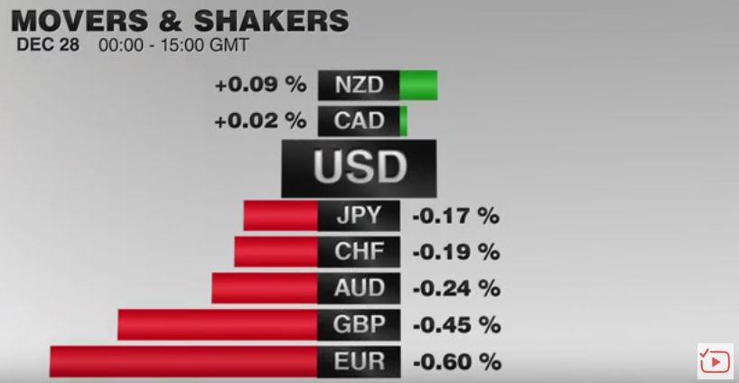 FX Daily, December 28: Short Note for Holiday Markets