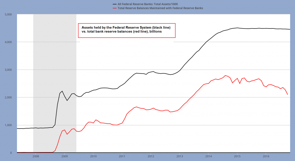 US True Money Supply Growth Jumps, Part 1:  A Shift in Liabilities