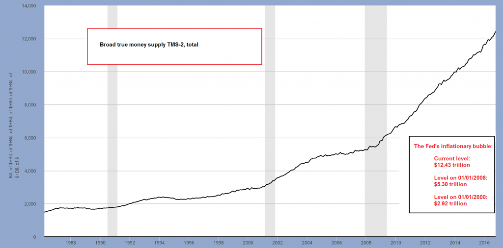 US True Money Supply Growth Jumps, Part 1:  A Shift in Liabilities