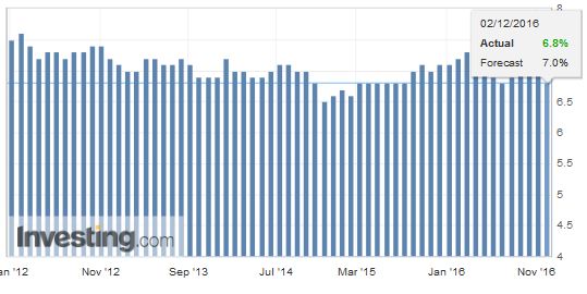 Mixed Jobs Report, but Unlikely to Deter Expectations for Fed Hike