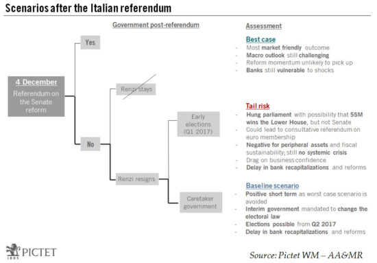 What next for Italy after referendum?