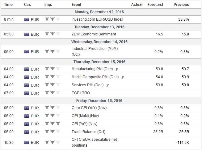 FX Weekly Preview: What the FOMC Says may be More Important than What it Does