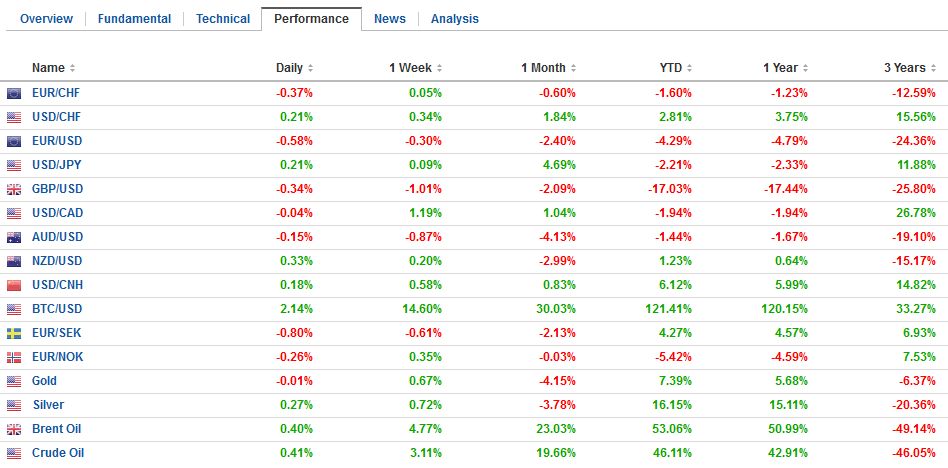 FX Daily, December 28: Short Note for Holiday Markets