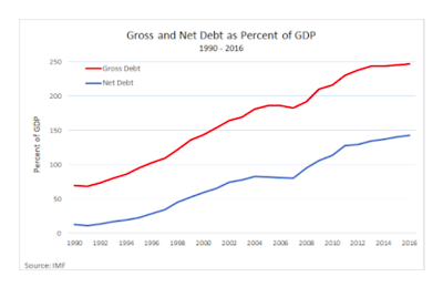 Warum die Verschuldung im Euroraum steigen muss
