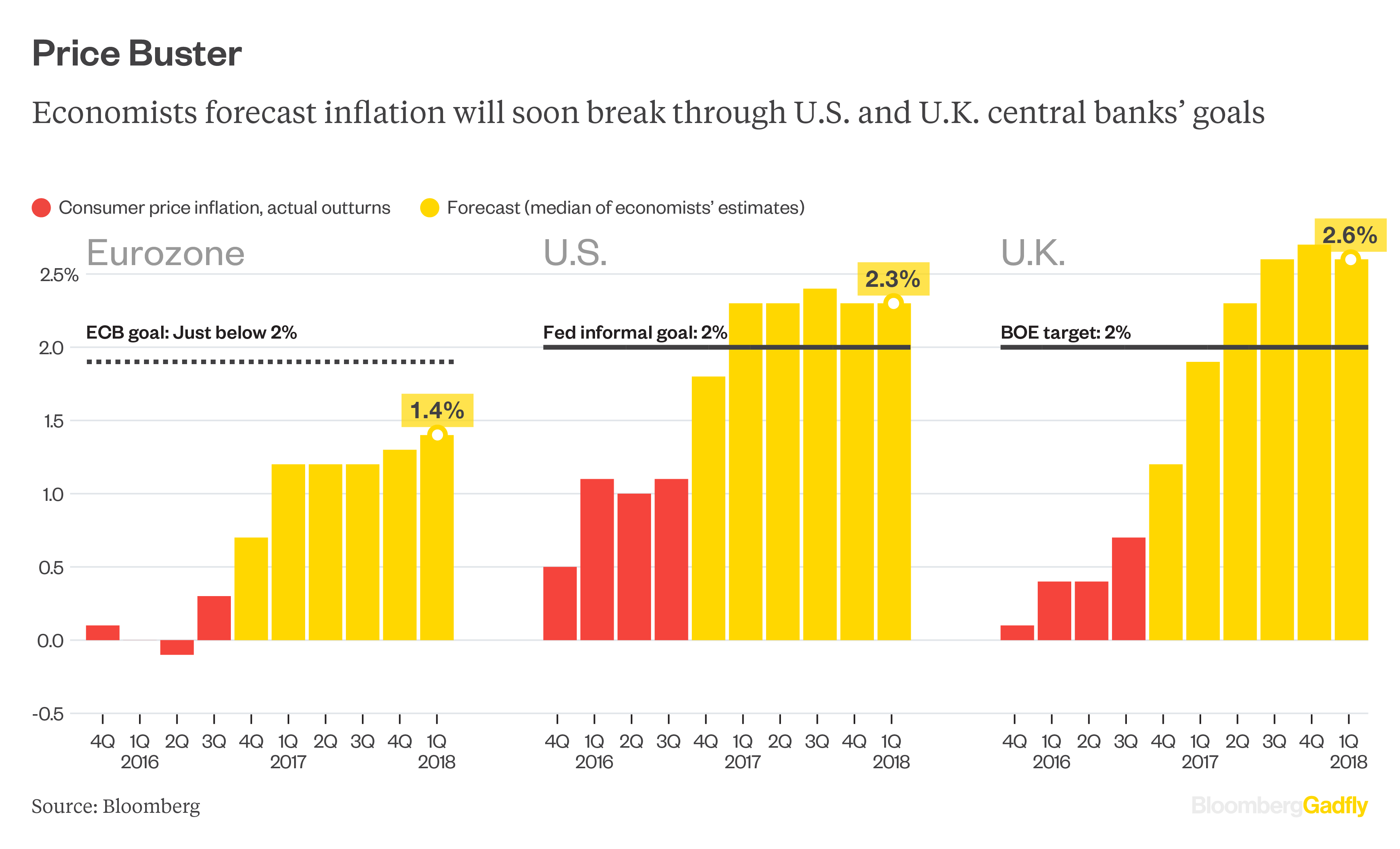 Inflation Sensation: The New Big Deal