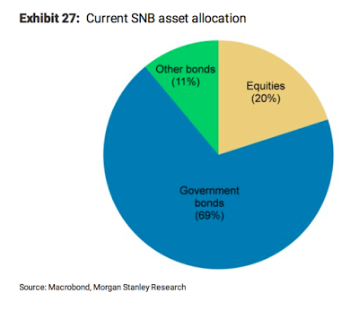 Die Sorgen der SNB um die CHF-Stärke im neuen Jahr