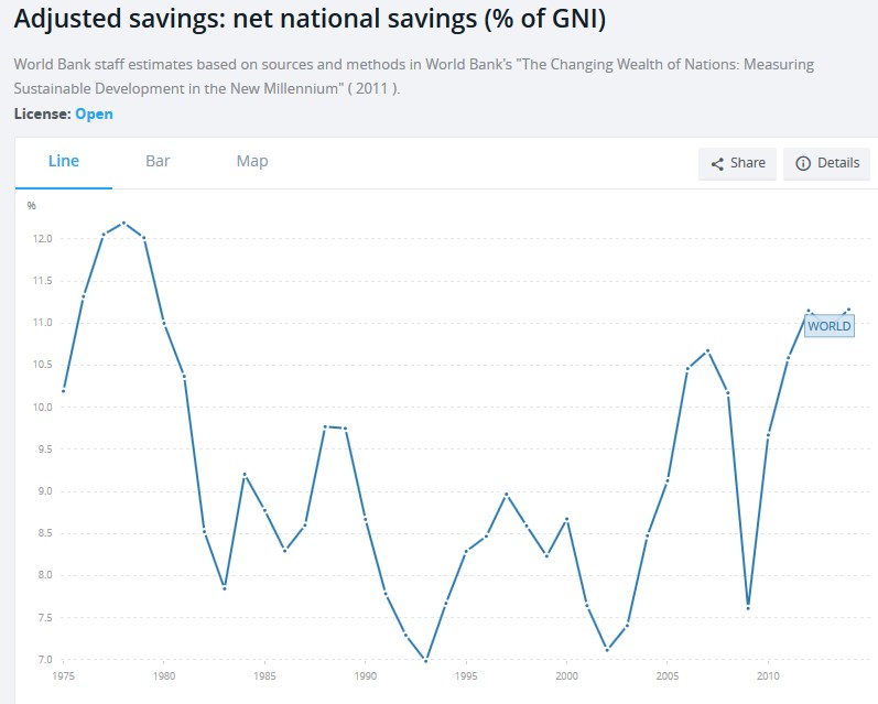 Net National Savings Rate, the Best Alternative Indicator to GDP Growth