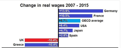 Great Graphic: Real Wages
