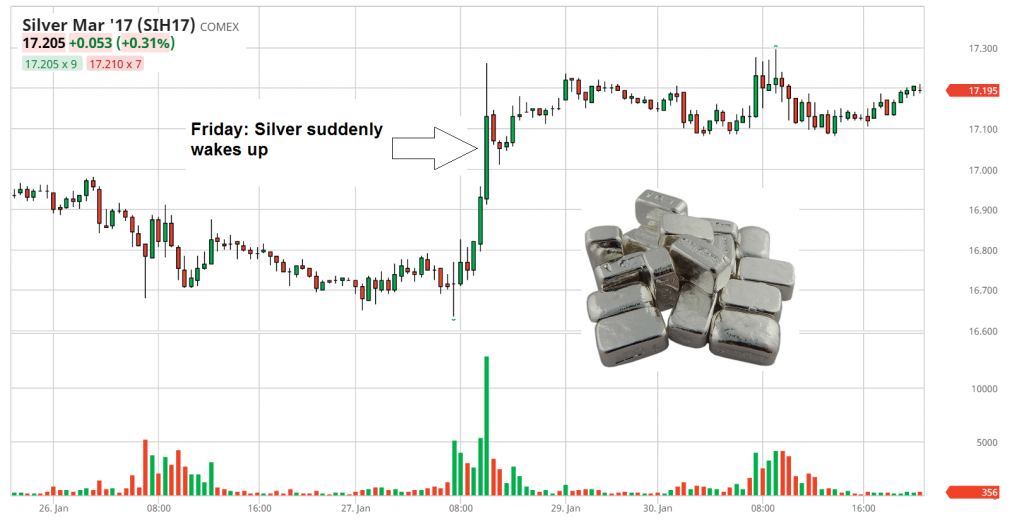 Silver Speculators Gone Wild – Precious Metals Supply and Demand