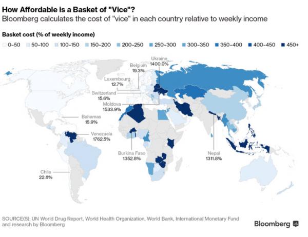What Vice Costs &ndash; The World&rsquo;s Cheapest (& Most Expensive) Countries For Drugs, Booze, & Cigarettes