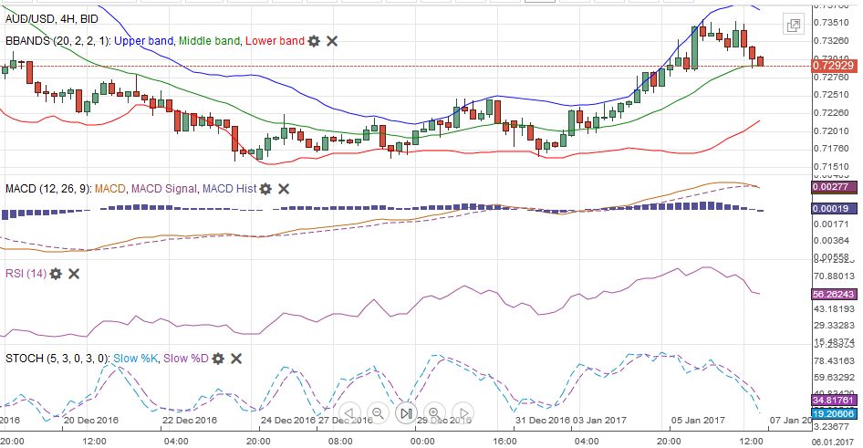 FX Weekly Review, January 02 – 07: Is the corrective phase of the dollar over?