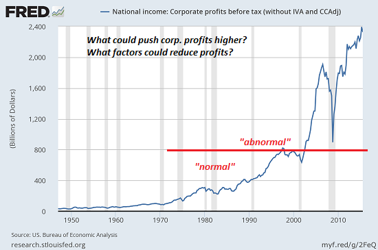 The Eight Forces That Are Pressuring Profits