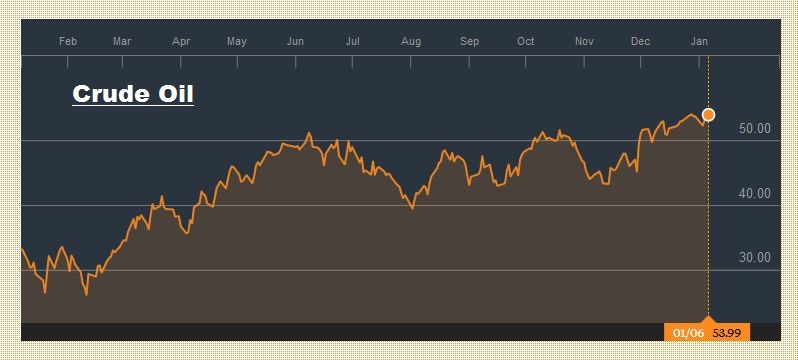 FX Weekly Review, January 02 – 07: Is the corrective phase of the dollar over?