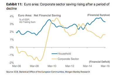 Europas nicht-ausgeliehene Ersparnisse und Inflation