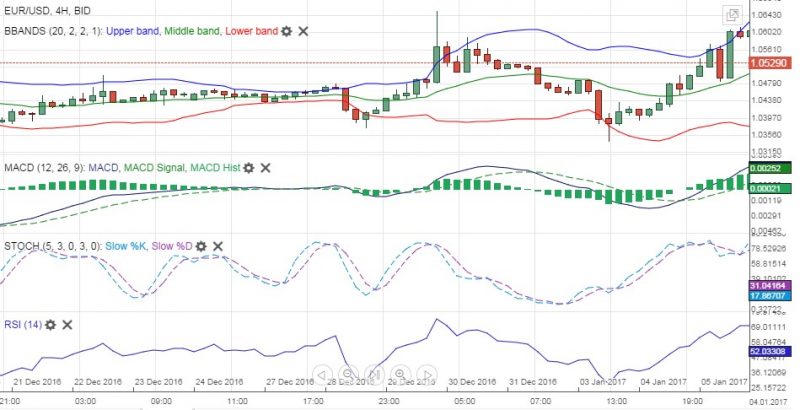 FX Weekly Review, January 02 – 07: Is the corrective phase of the dollar over?