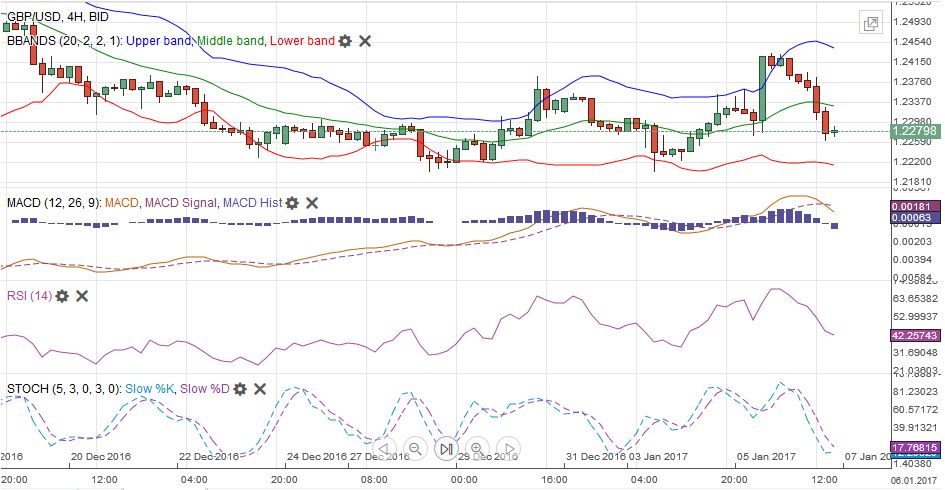 FX Weekly Review, January 02 – 07: Is the corrective phase of the dollar over?