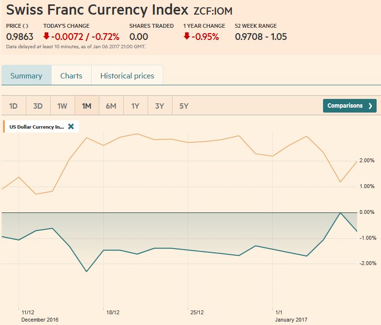 FX Weekly Review, January 02 – 07: Is the corrective phase of the dollar over?