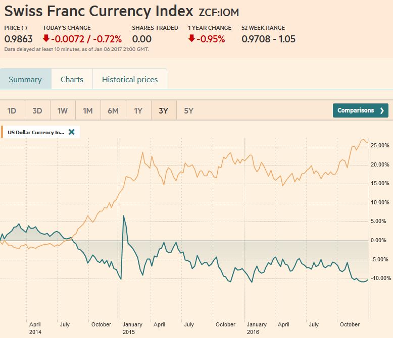 FX Weekly Review, January 02 – 07: Is the corrective phase of the dollar over?