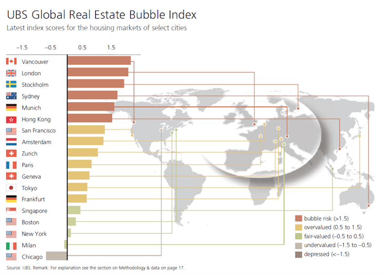 Vancouver tops list of cities at risk of housing bubble. Zurich 9, Geneva 11.
