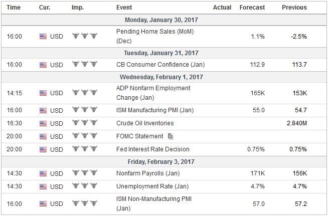 FX Weekly Preview: Yellen nor Kuroda nor Carney will Take the Spotlight from Trump