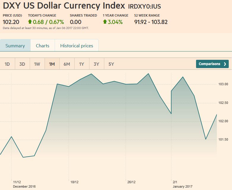 FX Weekly Review, January 02 – 07: Is the corrective phase of the dollar over?