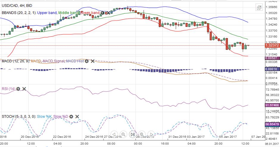 FX Weekly Review, January 02 – 07: Is the corrective phase of the dollar over?