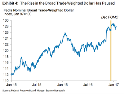 US-Dollar und US-Protektionismus