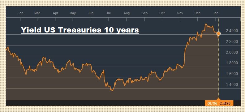 FX Weekly Review, January 02 – 07: Is the corrective phase of the dollar over?