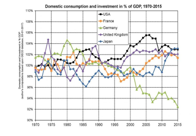 Produktivität: Deutschland versus Frankreich