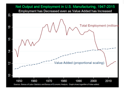 Protektionismus, Arbeitsplätze und globale Ungleichheit