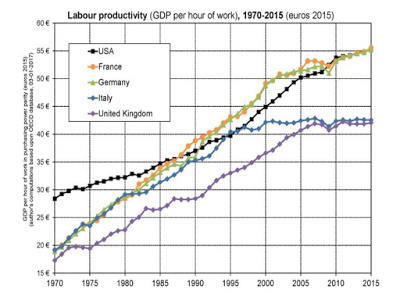 Produktivität: Deutschland versus Frankreich