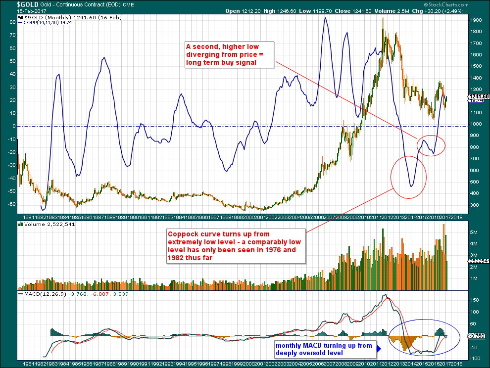 Gold Sector Update – What Stance is Appropriate?