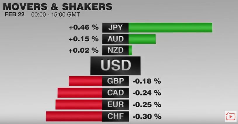 FX Daily, February 22: Euro Meltdown Continues