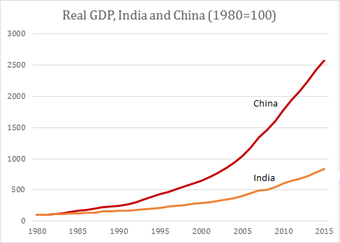 India: The World’s Fastest Growing Large Economy?