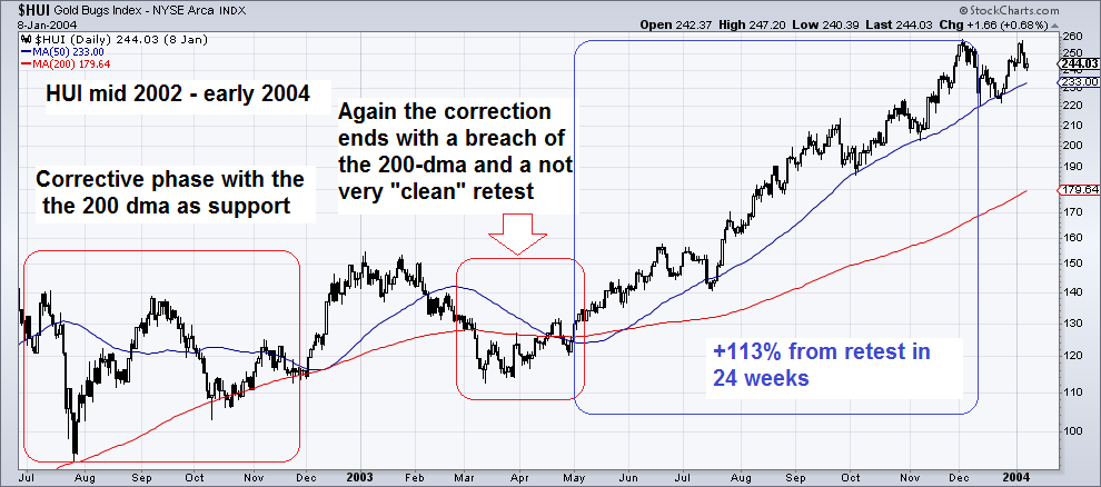 Gold Sector Update – What Stance is Appropriate?