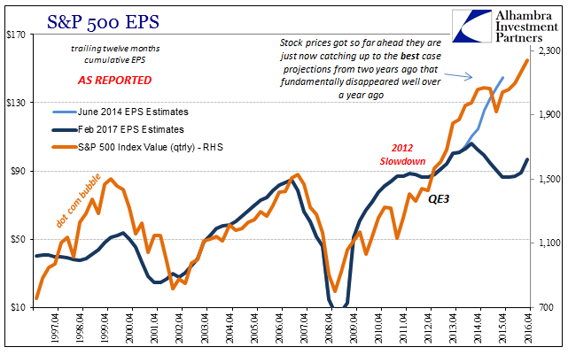 The Market Is Not The Economy, But Earnings Are (Closer)