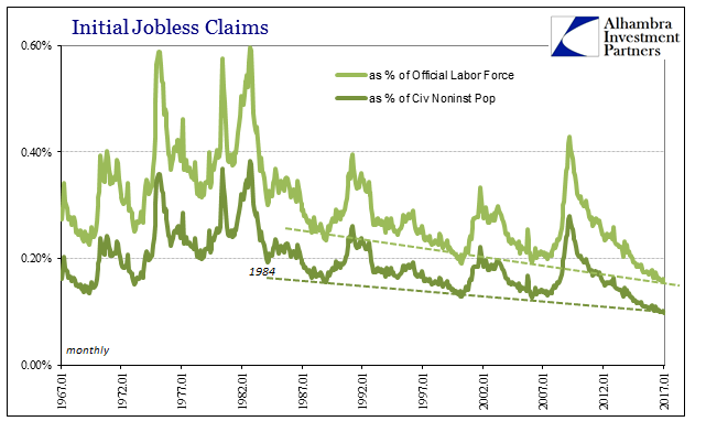 Jobless Claims Look Great, Until We Examine The Further Potential For What We Really, Really Don’t Want