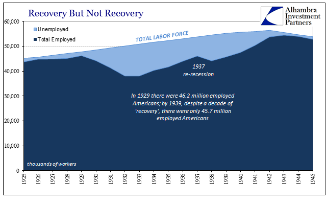 Not Recession, Systemic Rupture – Again