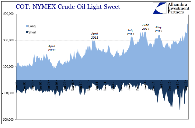 Why Aren’t Oil Prices $50 Ahead?