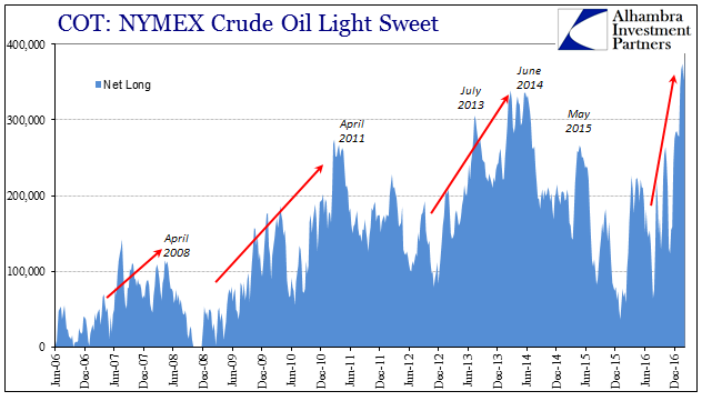 Why Aren’t Oil Prices $50 Ahead?