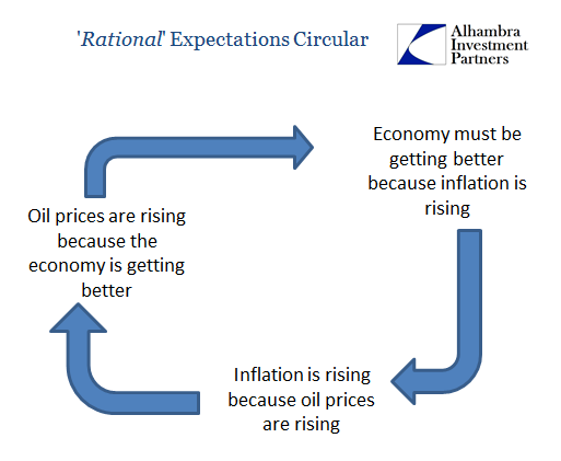 Why Aren’t Oil Prices $50 Ahead?