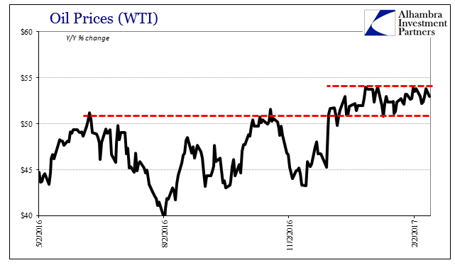 Why Aren’t Oil Prices $50 Ahead?