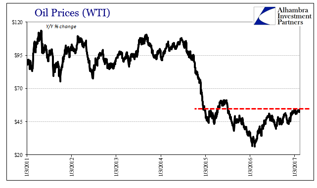 Why Aren’t Oil Prices $50 Ahead?