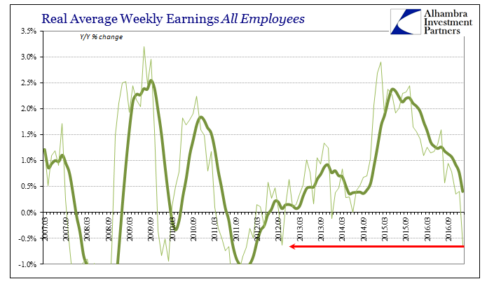 Real Wages Really Inconsistent